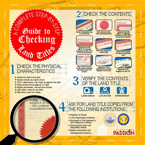 How to Get a Land Title Online: A Step.